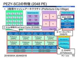 PEZY-SC2上における倍々精度Rgemmの実装と評価 | PDF