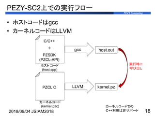 PEZY-SC2上における倍々精度Rgemmの実装と評価 | PDF