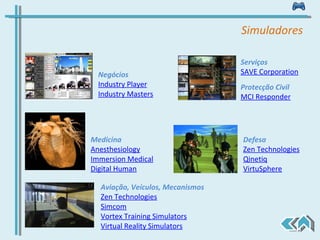 Simuladores Medicina Anesthesiology Immersion Medical Digital Human Aviação, Veículos, Mecanismos Zen Technologies Simcom Vortex Training Simulators Virtual Reality Simulators Negócios Industry Player Industry Masters Defesa Zen Technologies Qinetiq VirtuSphere Protecção Civil MCI Responder Serviços SAVE Corporation 
