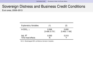 INTRODUCTION EVIDENCE FROM THE EURO AREA
Sovereign Distress and Business Credit Conditions
Euro area, 2008–2013
Explanator...