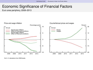 INTRODUCTION EVIDENCE FROM THE EURO AREA
Economic Signiﬁcance of Financial Factors
Euro area periphery, 2008–2013
2008 200...