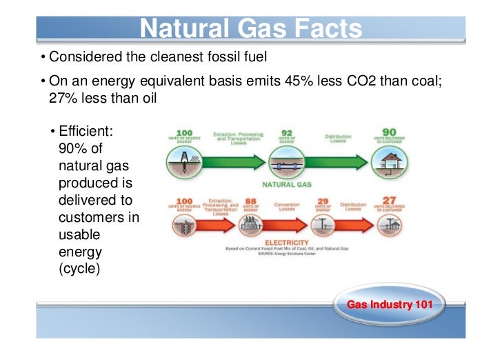 Natural Gas Was First Used For What In Homes Natural Gas Was First Used For What In Homes