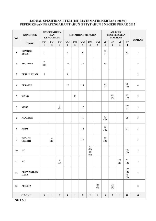 Jsi matematik k.1 dan 2 ppt 2015