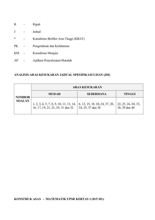 Jsi matematik k.1 dan 2 ppt 2015
