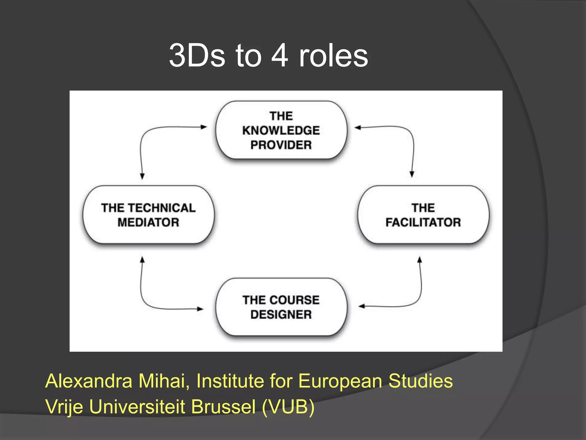 3Ds to 4 roles

Alexandra Mihai, Institute for European Studies
Vrije Universiteit Brussel (VUB)

 