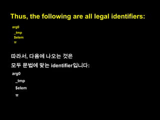 Later characters can additionally be any
Unicode digit.

 