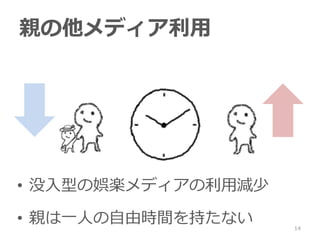 14
Hǥ
? ûͤΊؘSǥÜp
? Hһˤɕrg֤ʤ
 