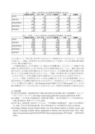 表 5. 「孤独」な回答者の文化施設等訪問頻度（N=161）
博物館・史跡等 スポーツ等 コンサート・観劇等 本屋 図書館
よく行く 2 13 4 8 15
1.2% 8.1% 2.5% 5.0% 9.3%
たまに行く 39 16 28 65 19
24.2% 9.9% 17.4% 40.4% 11.8%
ほんと行かない 58 63 56 48 72
36.0% 39.1% 34.8% 29.8% 44.7%
全く行かない 37 44 50 22 36
23.0% 27.3% 31.1% 13.7% 22.4%
わからない 25 25 23 18 19
15.5% 15.5% 14.3% 11.2% 11.8%
表 6. 「孤独」ではない回答者の文化施設等訪問頻度（N=4,839）
博物館・史跡等 スポーツ等 コンサート・観劇等 本屋 図書館
よく行く 203 834 231 795 595
4.2% 17.2% 4.8% 16.4% 12.3%
たまに行く 1,936 1,213 1,656 2,940 1,428
40.0% 25.1% 34.2% 60.8% 29.5%
ほんと行かない 2,285 2,132 2,379 1,002 2,360
47.2% 44.1% 49.2% 20.7% 48.8%
全く行かない 364 584 509 78 408
7.5% 12.1% 10.5% 1.6% 8.4%
わからない 51 76 64 24 48
1.1% 1.6% 1.3% 0.5% 1.0%
ひとり暮らしで、年収も低い者が多く含まれるという特徴があることがわかった。さらに3.3
の分析から、「孤独」な回答者はそれ以外の回答者に比べて有意に、あらゆる情報行動の頻度
が少ない傾向が確認された。
この極端な傾向は、全ての設問について画面上の回答欄右端（「全くない」）を選択する等、
設問に対し真実を回答していない者が多く含まれ可能性を疑わせる。しかし、属性に関する設
問では必ずしも右端の回答が選択されているわけではなく、また情報行動に関する設問でも設
問によって大きな頻度の差が見られることから、「孤独」な回答者の多くは不誠実な回答を行
ったわけではなく、自身の意識に合致する選択を行ったものと考えることが妥当であろう。
よって、「孤独」な回答者は少なくとも本人の意識においては、あらゆる情報行動について、
他の回答者よりも消極的な傾向があると言えるだろう。社会的なネットワークに加え情報ネッ
トワークの網の目から漏れた、Pew Research Centerの調査における”Off the grids”グループと同
様の特徴的なグループが日本においても存在することが、本研究の分析結果から描き出された。
5．引用文献
[1] 国立国会図書館. “図書館利用者の情報行動の傾向及び図書館に関する意識調査”. カレント
アウェアネス・ポータル. 2015, http://current.ndl.go.jp/FY2014_research, (2016-05-26 参照).
[2] 佐藤翔. “子の有無と図書館利用・情報行動の関係”. 第 14 回情報メディア学会研究大会.
京都, 2015-06-27. 情報メディア学会, 2015.
[3] 野口康人, 岡部晋典, 浜島幸司, 片山ふみ. “社会階層と図書館利用”. 2015 年社会情報学
会（SSI）学会大会研究発表論文集. 東京, 2015-09-11/13. 社会情報学会, 2015, p. 238-243.
[4] Zickuher, Kathryn; Purcell, Kristen; Rainie, Lee. From Distant Admires to Library Lovers- and
beyond: A typology of public library engagement in America. Pew Research Center, 2014, 130p.
http://www.pewinternet.org/files/2014/03/PIP-Library-Typology-Report_031314.pdf, (2016-05-26
参照).
 