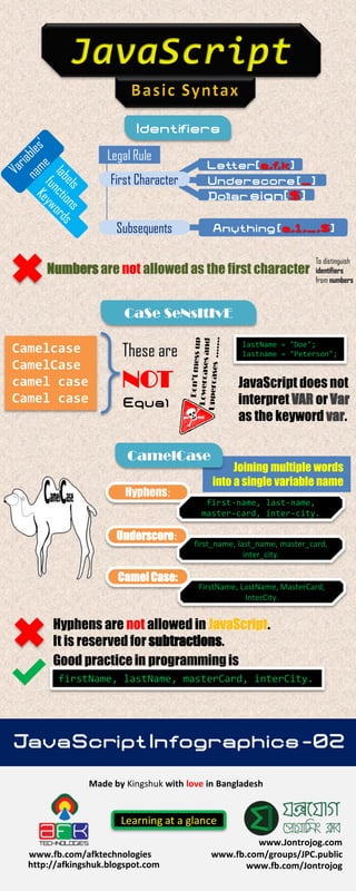 JavaScript learning infographic - 02 | PDF