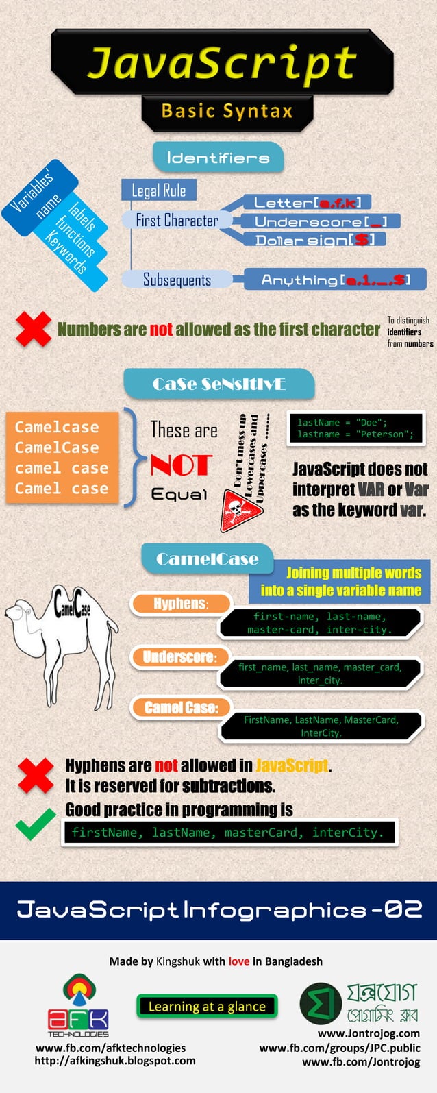 JavaScript learning infographic - 02