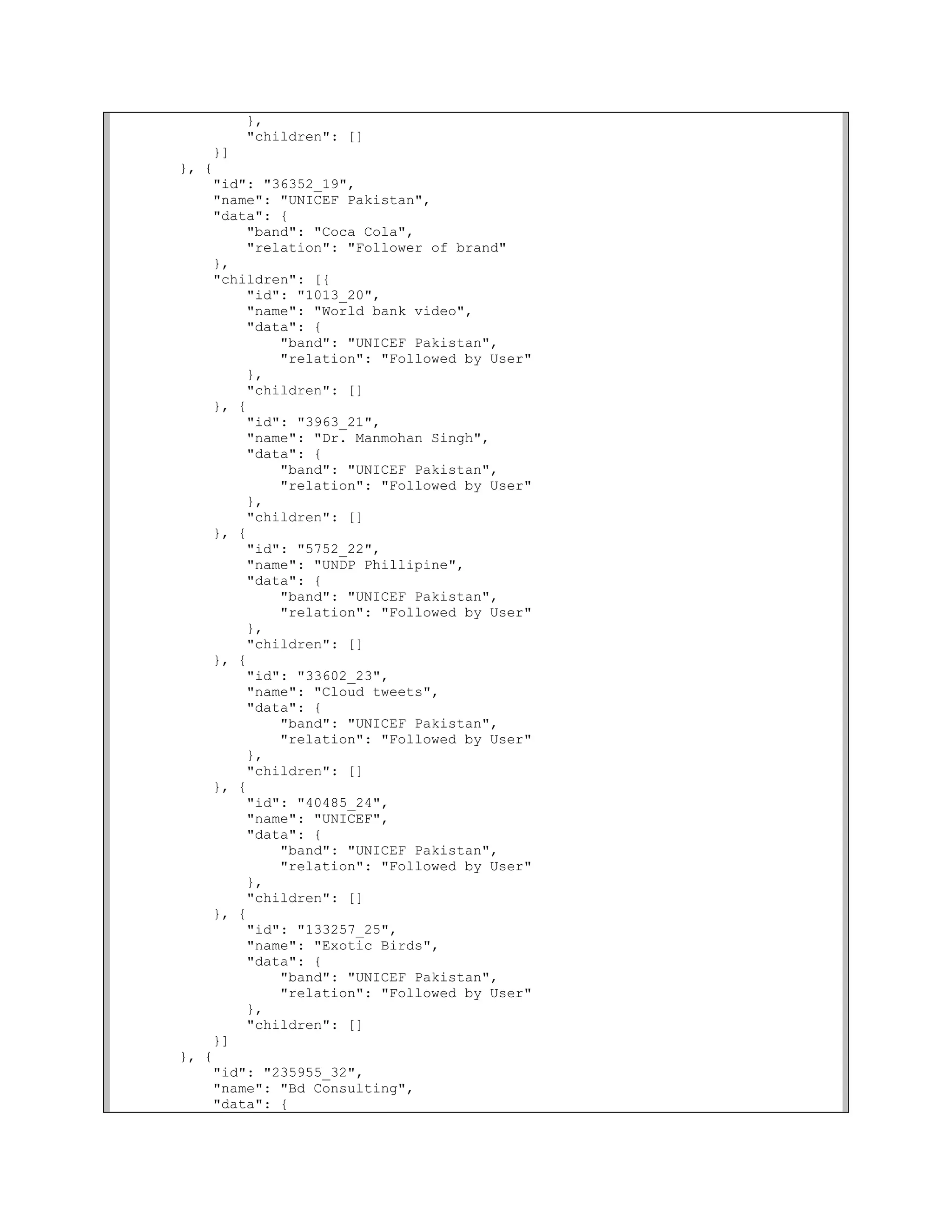},
         "children": []
    }]
}, {
    "id": "36352_19",
    "name": "UNICEF Pakistan",
    "data": {
        "band": "Coca Cola",
        "relation": "Follower of brand"
    },
    "children": [{
        "id": "1013_20",
        "name": "World bank video",
        "data": {
            "band": "UNICEF Pakistan",
            "relation": "Followed by User"
        },
        "children": []
    }, {
        "id": "3963_21",
        "name": "Dr. Manmohan Singh",
        "data": {
            "band": "UNICEF Pakistan",
            "relation": "Followed by User"
        },
        "children": []
    }, {
        "id": "5752_22",
        "name": "UNDP Phillipine",
        "data": {
            "band": "UNICEF Pakistan",
            "relation": "Followed by User"
        },
        "children": []
    }, {
        "id": "33602_23",
        "name": "Cloud tweets",
        "data": {
            "band": "UNICEF Pakistan",
            "relation": "Followed by User"
        },
        "children": []
    }, {
        "id": "40485_24",
        "name": "UNICEF",
        "data": {
            "band": "UNICEF Pakistan",
            "relation": "Followed by User"
        },
        "children": []
    }, {
        "id": "133257_25",
        "name": "Exotic Birds",
        "data": {
            "band": "UNICEF Pakistan",
            "relation": "Followed by User"
        },
        "children": []
    }]
}, {
    "id": "235955_32",
    "name": "Bd Consulting",
    "data": {
 
