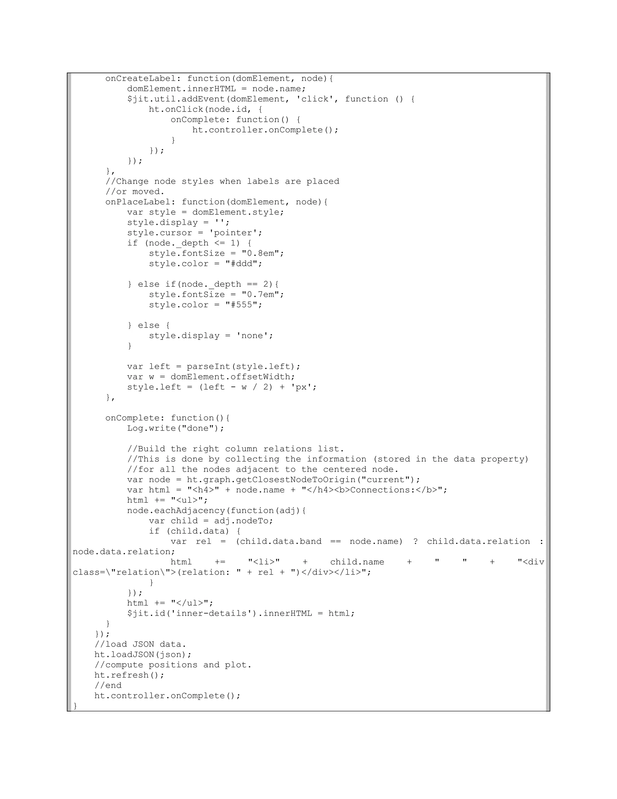 onCreateLabel: function(domElement, node){
          domElement.innerHTML = node.name;
          $jit.util.addEvent(domElement, 'click', function () {
              ht.onClick(node.id, {
                  onComplete: function() {
                      ht.controller.onComplete();
                  }
              });
          });
      },
      //Change node styles when labels are placed
      //or moved.
      onPlaceLabel: function(domElement, node){
          var style = domElement.style;
          style.display = '';
          style.cursor = 'pointer';
          if (node._depth <= 1) {
              style.fontSize = "0.8em";
              style.color = "#ddd";

           } else if(node._depth == 2){
               style.fontSize = "0.7em";
               style.color = "#555";

           } else {
               style.display = 'none';
           }

           var left = parseInt(style.left);
           var w = domElement.offsetWidth;
           style.left = (left - w / 2) + 'px';
      },

      onComplete: function(){
          Log.write("done");

          //Build the right column relations list.
          //This is done by collecting the information (stored in the data property)
          //for all the nodes adjacent to the centered node.
          var node = ht.graph.getClosestNodeToOrigin("current");
          var html = "<h4>" + node.name + "</h4><b>Connections:</b>";
          html += "<ul>";
          node.eachAdjacency(function(adj){
              var child = adj.nodeTo;
              if (child.data) {
                  var rel = (child.data.band == node.name) ? child.data.relation :
node.data.relation;
                  html     +=   "<li>"    +    child.name    +    "     "    +    "<div
class="relation">(relation: " + rel + ")</div></li>";
              }
          });
          html += "</ul>";
          $jit.id('inner-details').innerHTML = html;
      }
    });
    //load JSON data.
    ht.loadJSON(json);
    //compute positions and plot.
    ht.refresh();
    //end
    ht.controller.onComplete();
}
 