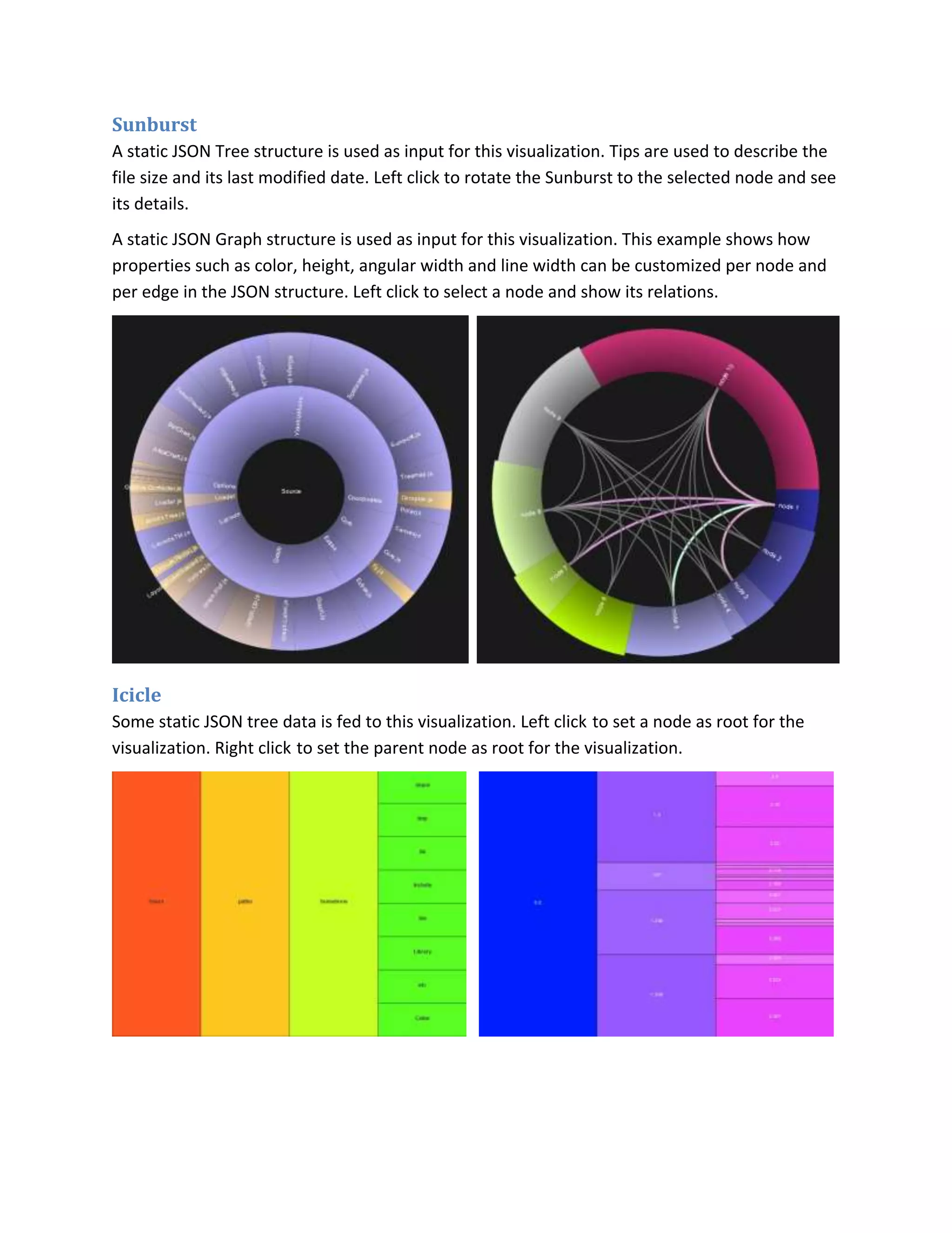 Sunburst
A static JSON Tree structure is used as input for this visualization. Tips are used to describe the
file size and its last modified date. Left click to rotate the Sunburst to the selected node and see
its details.
A static JSON Graph structure is used as input for this visualization. This example shows how
properties such as color, height, angular width and line width can be customized per node and
per edge in the JSON structure. Left click to select a node and show its relations.




Icicle
Some static JSON tree data is fed to this visualization. Left click to set a node as root for the
visualization. Right click to set the parent node as root for the visualization.
 