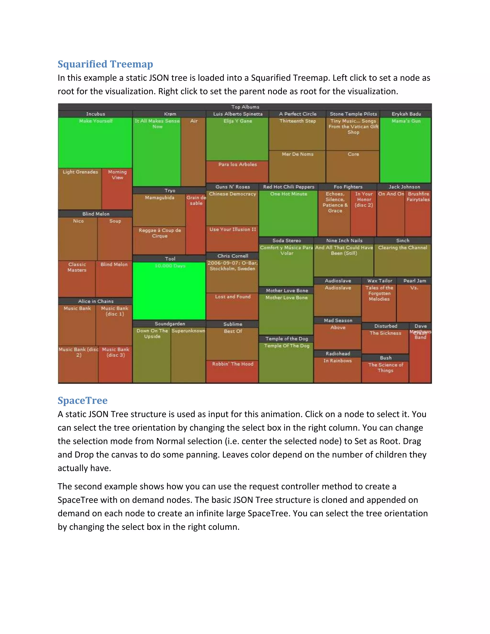 Squarified Treemap
In this example a static JSON tree is loaded into a Squarified Treemap. Left click to set a node as
root for the visualization. Right click to set the parent node as root for the visualization.




SpaceTree
A static JSON Tree structure is used as input for this animation. Click on a node to select it. You
can select the tree orientation by changing the select box in the right column. You can change
the selection mode from Normal selection (i.e. center the selected node) to Set as Root. Drag
and Drop the canvas to do some panning. Leaves color depend on the number of children they
actually have.
The second example shows how you can use the request controller method to create a
SpaceTree with on demand nodes. The basic JSON Tree structure is cloned and appended on
demand on each node to create an infinite large SpaceTree. You can select the tree orientation
by changing the select box in the right column.
 