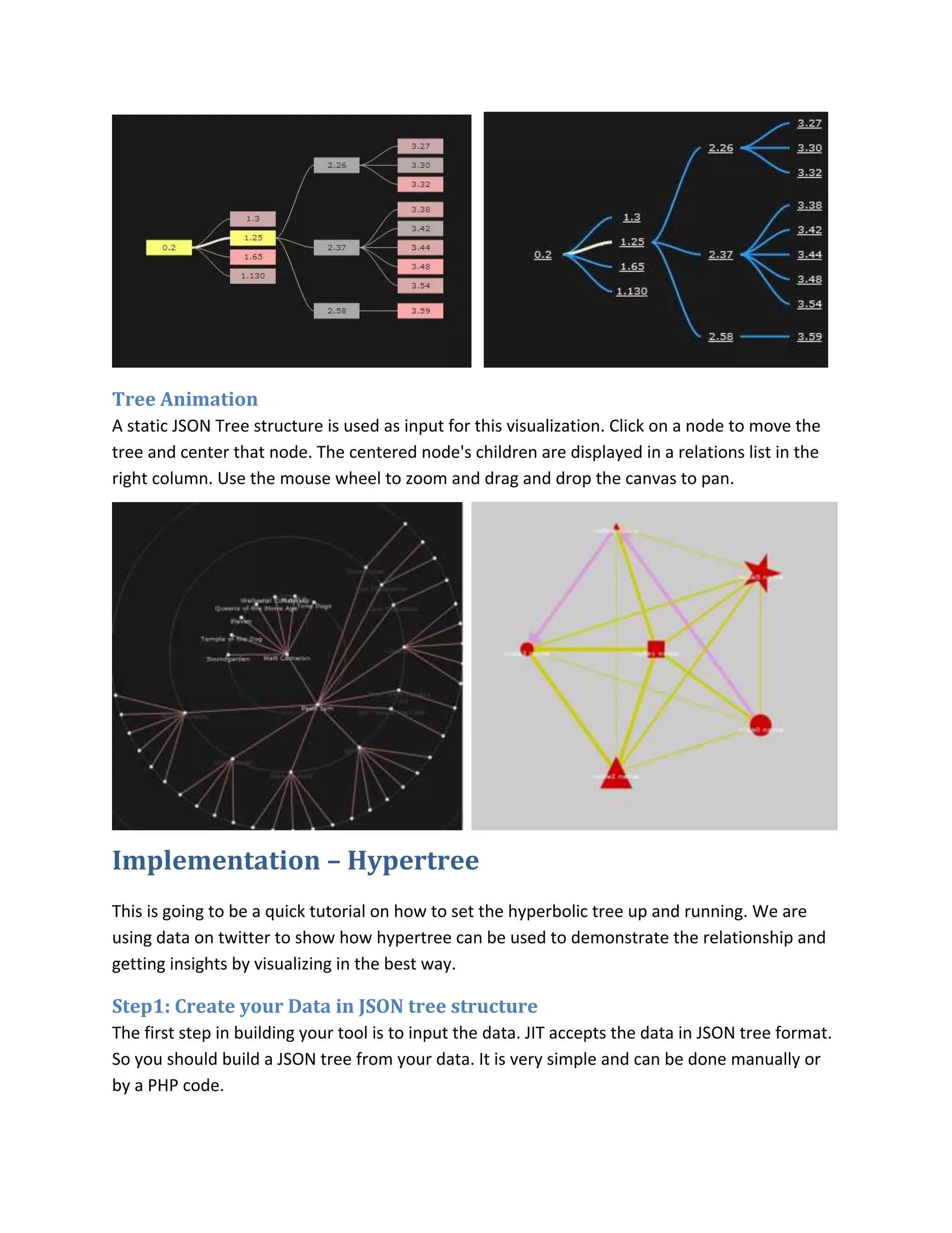 Tree Animation
A static JSON Tree structure is used as input for this visualization. Click on a node to move the
tree and center that node. The centered node's children are displayed in a relations list in the
right column. Use the mouse wheel to zoom and drag and drop the canvas to pan.




Implementation – Hypertree
This is going to be a quick tutorial on how to set the hyperbolic tree up and running. We are
using data on twitter to show how hypertree can be used to demonstrate the relationship and
getting insights by visualizing in the best way.

Step1: Create your Data in JSON tree structure
The first step in building your tool is to input the data. JIT accepts the data in JSON tree format.
So you should build a JSON tree from your data. It is very simple and can be done manually or
by a PHP code.
 