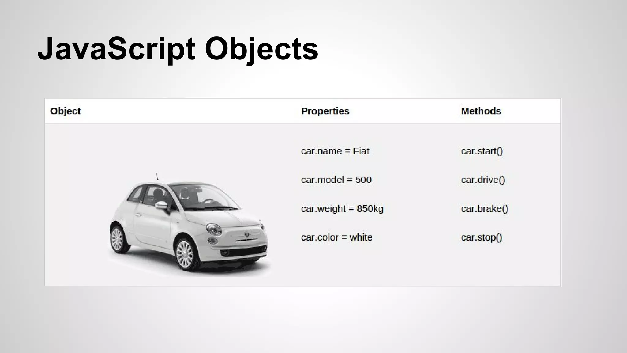 JavaScript Objects
 