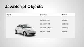 JavaScript Objects
 