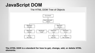 JavaScript DOM
The HTML DOM is a standard for how to get, change, add, or delete HTML
elements.
 