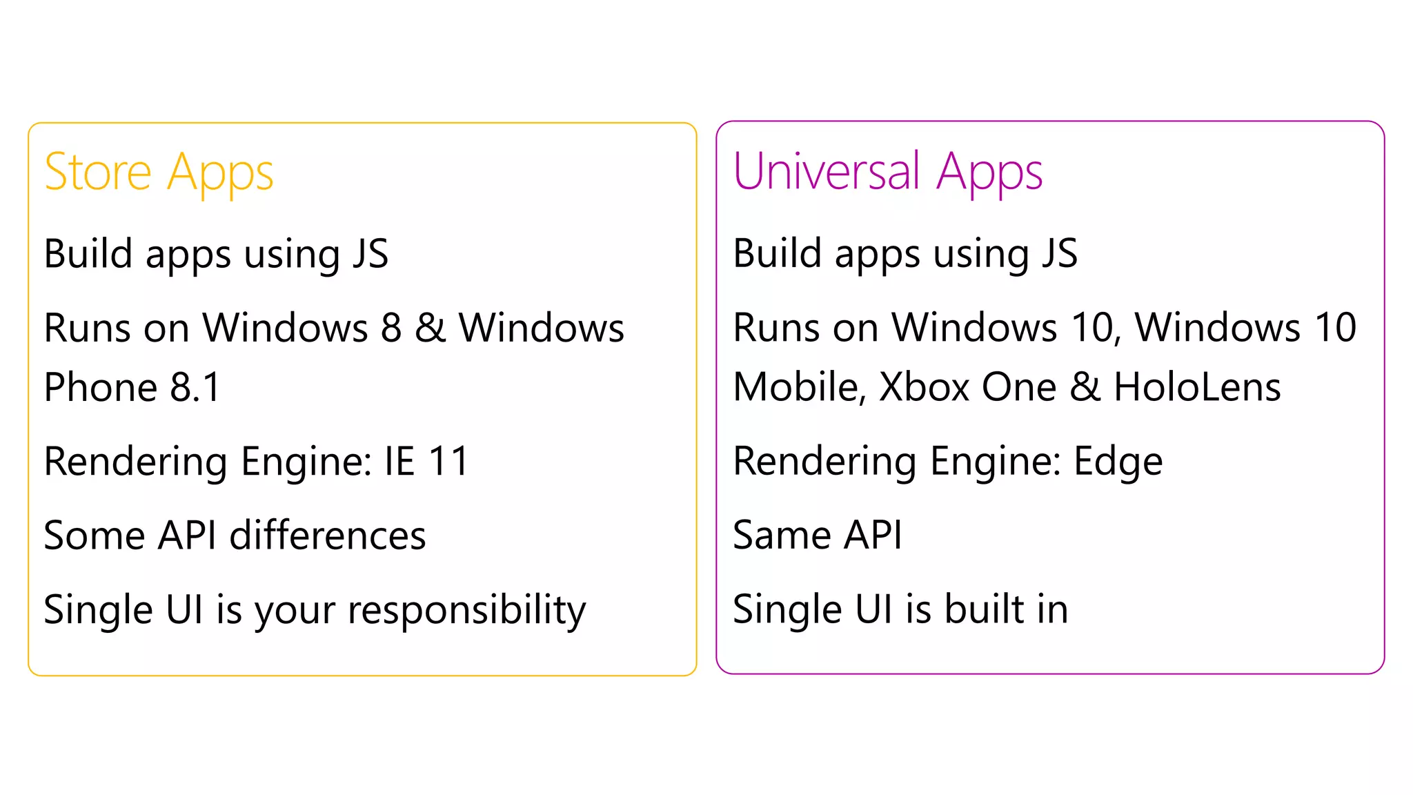 Store Apps
Build apps using JS
Runs on Windows 8 & Windows
Phone 8.1
Rendering Engine: IE 11
Some API differences
Single UI is your responsibility
Universal Apps
Build apps using JS
Runs on Windows 10, Windows 10
Mobile, Xbox One & HoloLens
Rendering Engine: Edge
Same API
Single UI is built in
 