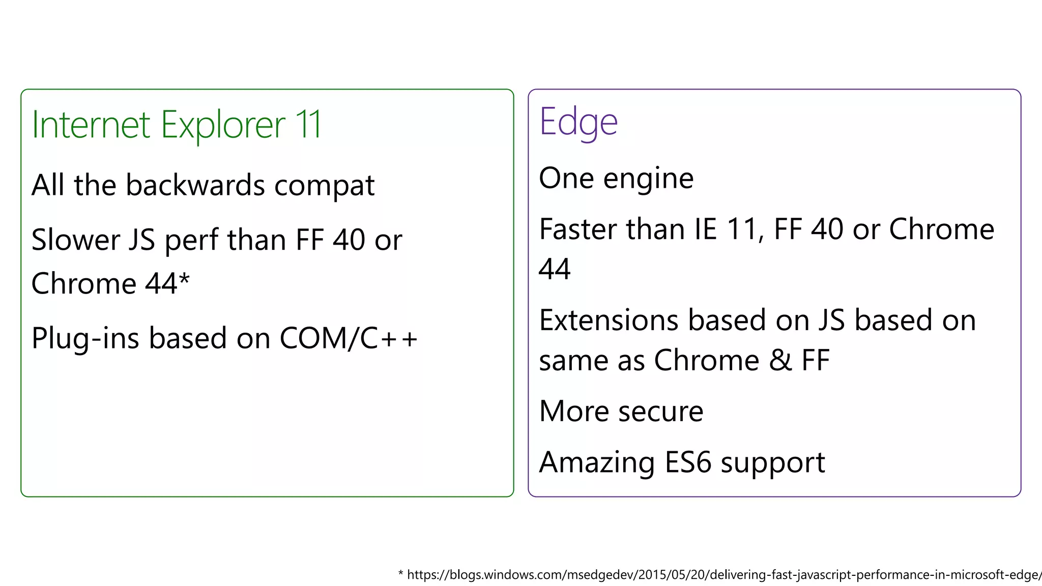 Internet Explorer 11
All the backwards compat
Slower JS perf than FF 40 or
Chrome 44*
Plug-ins based on COM/C++
Edge
One engine
Faster than IE 11, FF 40 or Chrome
44
Extensions based on JS based on
same as Chrome & FF
More secure
Amazing ES6 support
* https://blogs.windows.com/msedgedev/2015/05/20/delivering-fast-javascript-performance-in-microsoft-edge/
 