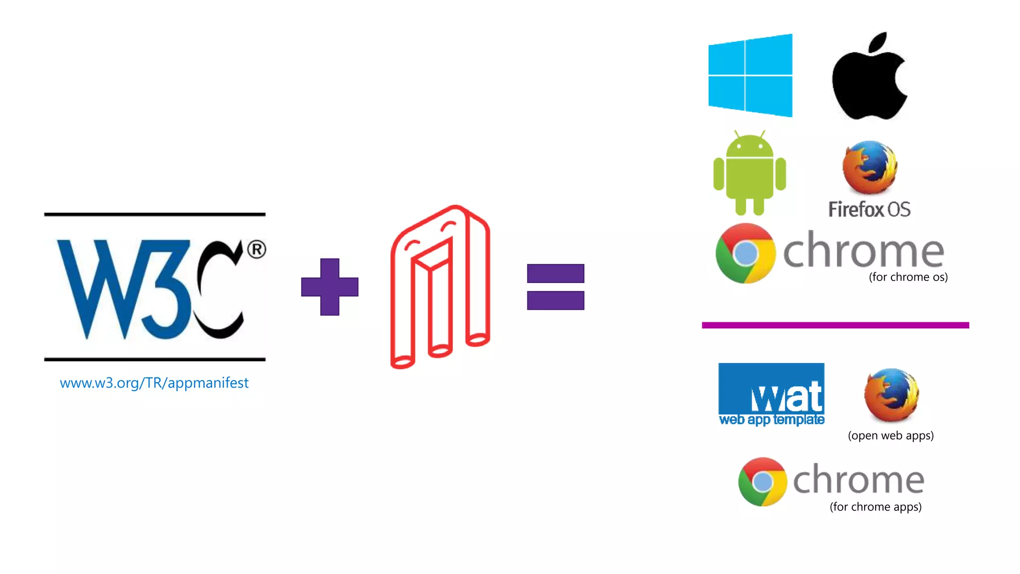 www.w3.org/TR/appmanifest
(for chrome os)
(for chrome apps)
(open web apps)
 