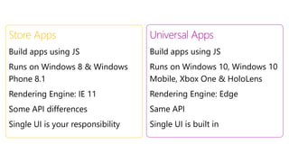 Store Apps
Build apps using JS
Runs on Windows 8 & Windows
Phone 8.1
Rendering Engine: IE 11
Some API differences
Single UI is your responsibility
Universal Apps
Build apps using JS
Runs on Windows 10, Windows 10
Mobile, Xbox One & HoloLens
Rendering Engine: Edge
Same API
Single UI is built in
 