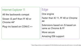 Internet Explorer 11
All the backwards compat
Slower JS perf than FF 40 or
Chrome 44*
Plug-ins based on COM/C++
Edge
One engine
Faster than IE 11, FF 40 or Chrome
44
Extensions based on JS based on
same as Chrome & FF
More secure
Amazing ES6 support
* https://blogs.windows.com/msedgedev/2015/05/20/delivering-fast-javascript-performance-in-microsoft-edge/
 