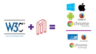 www.w3.org/TR/appmanifest
(for chrome os)
(for chrome apps)
(open web apps)
 