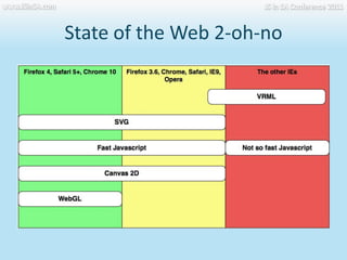 State of the Web 2-oh-nowww.JSinSA.comJS in SA Conference 2011