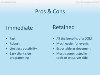www.JSinSA.comJS in SA Conference 2011Pros & ConsRetainedImmediateFastRobustLimitless possibilityEasy client side programmingAll the benefits of a DOM
