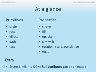 Mostly constructed in tools or on server sideRaphäel Javascript Librarywww.JSinSA.comJS in SA Conference 2011Simple JS APIAffects the DOMEasy eventsAnimationAll browsersby Dmitry Baranowskiy.  