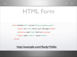 HTML Form
<form method="GET" action="http://example.com/">
<label for="body">Write your Message</label>
<textarea name="body">Hello</textarea>
<input type="submit" value="Send">
<form>

http://example.com/?body=Hello

 