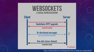 https://www.pubnub.com/blog/2013-09-11-what-are-websockets/
 