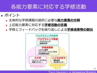 TOKYO JOHO UNIVERSITY
各能力要素に対応する学修活動
 ポイント
 主体的な学修課題の選択に必要な能力要素の分解
 上記能力要素に対応する学修活動の定義
 学修とフィードバックを繰り返しによる学修成果物の創出
11
 