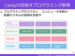 TOKYO JOHO UNIVERSITY
Candyの目指すプログラミング教育
 プログラミングだけでなく、コンピュータ全般の
知識やスキルの習得を目指す
13
 