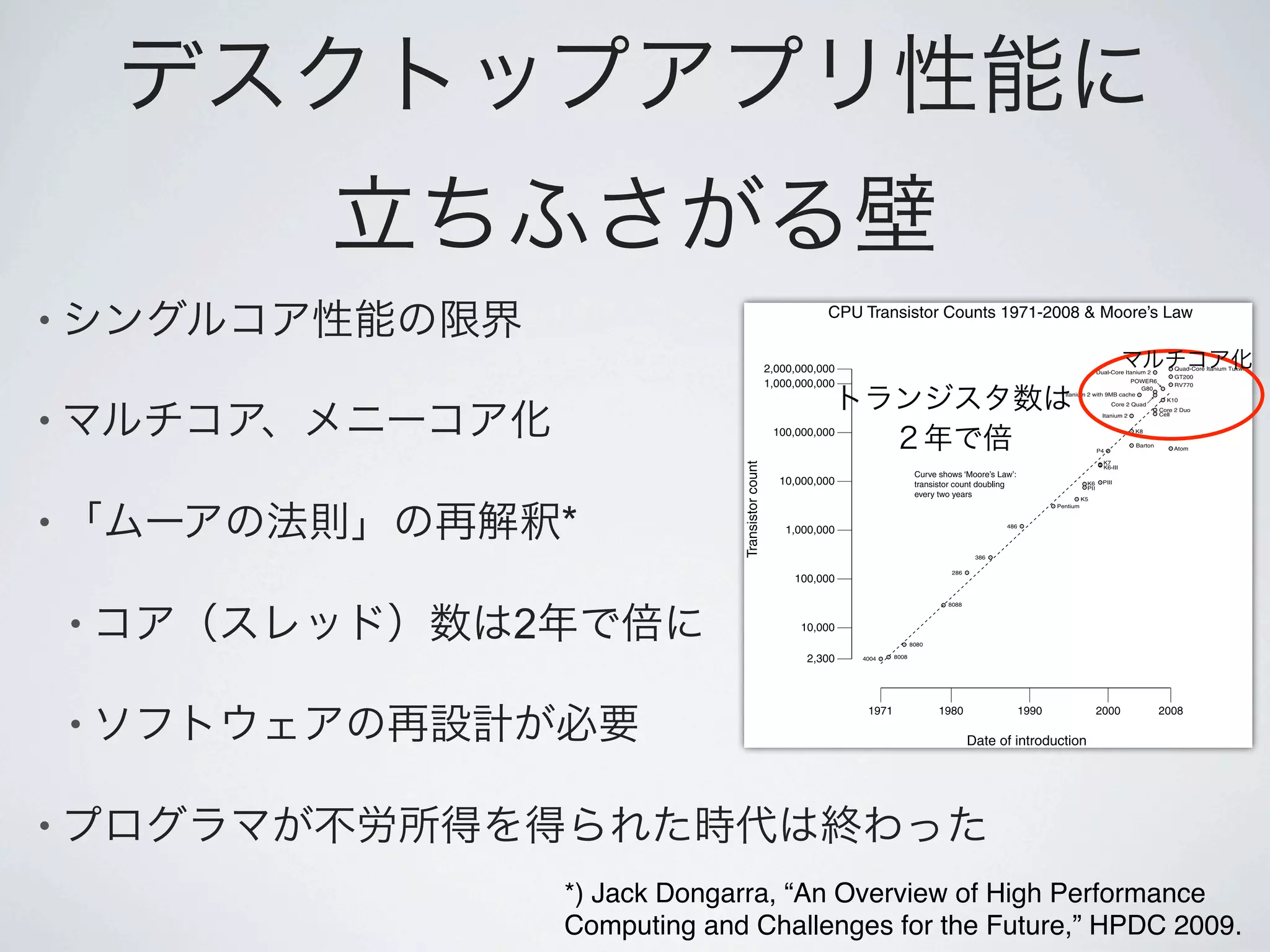 •

•

•           *

    •   2

    •

•
            *) Jack Dongarra, “An Overview of High Performance
            Computing and Challenges for the Future,” HPDC 2009.
 