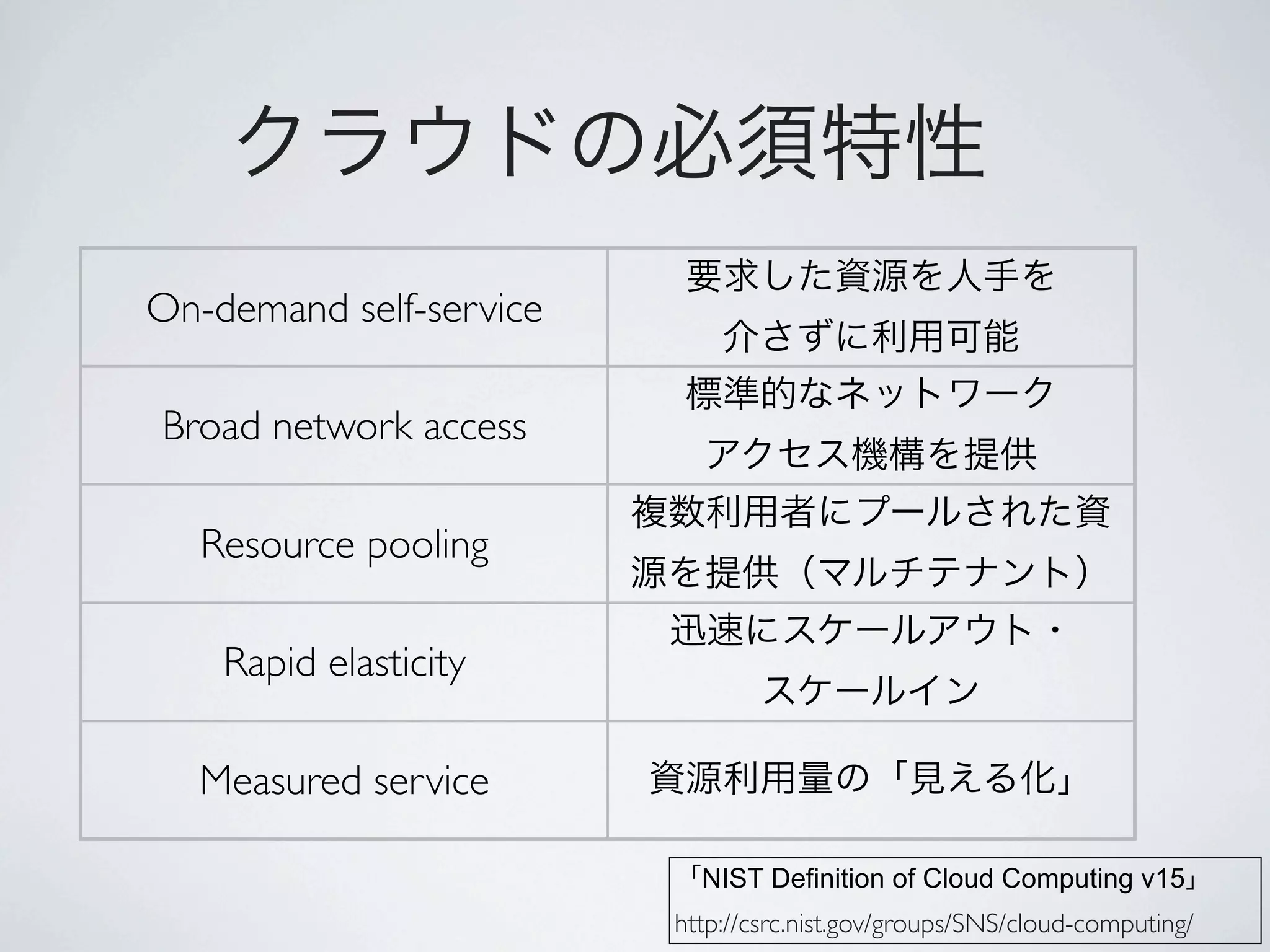 On-demand self-service

Broad network access

   Resource pooling

    Rapid elasticity

  Measured service

                           NIST Definition of Cloud Computing v15
                         http://csrc.nist.gov/groups/SNS/cloud-computing/
 