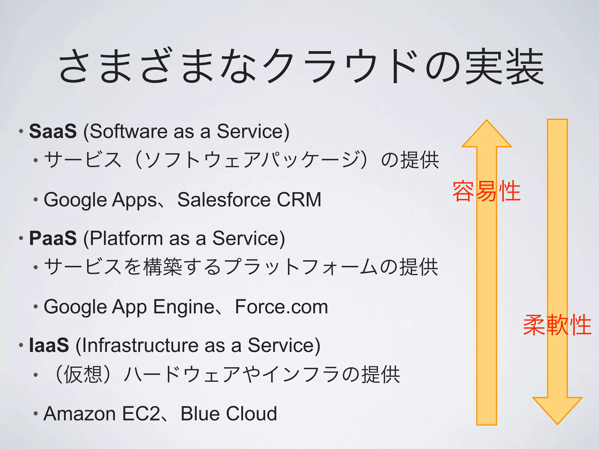 • SaaS   (Software as a Service)
 •

 • Google Apps       Salesforce CRM
• PaaS   (Platform as a Service)
 •

 • Google App     Engine Force.com
• IaaS   (Infrastructure as a Service)
 •

 • Amazon     EC2    Blue Cloud
 