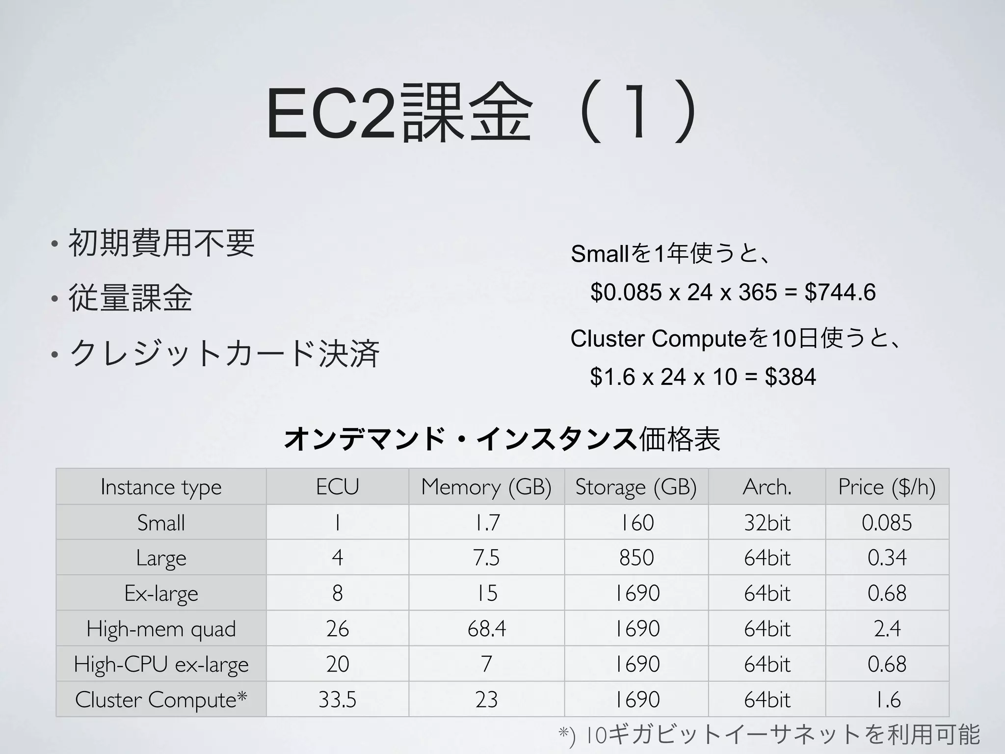 EC2
•                                           Small     1
•                                             $0.085 x 24 x 365 = $744.6
                                            Cluster Compute 10
•
                                              $1.6 x 24 x 10 = $384



      Instance type      ECU    Memory (GB) Storage (GB)    Arch.     Price ($/h)
          Small           1         1.7            160      32bit       0.085
          Large           4         7.5            850      64bit        0.34
        Ex-large          8         15             1690     64bit        0.68
     High-mem quad       26        68.4            1690     64bit        2.4
    High-CPU ex-large    20          7             1690     64bit        0.68
    Cluster Compute*     33.5       23             1690     64bit        1.6
                                           *) 10
 