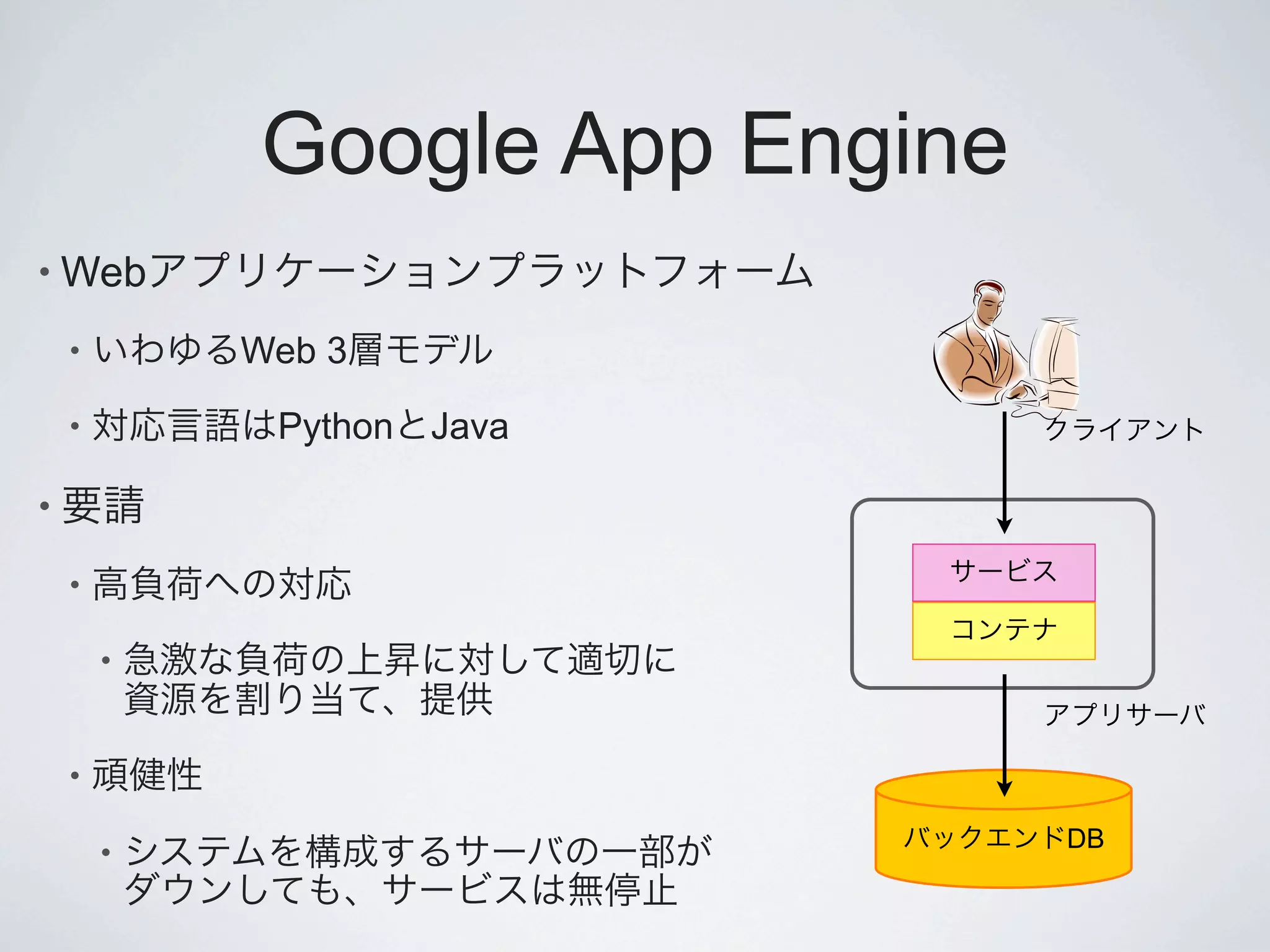 Google App Engine
• Web

    •       Web 3
    •        Python   Java

•

    •

        •


    •

                                DB
        •
 