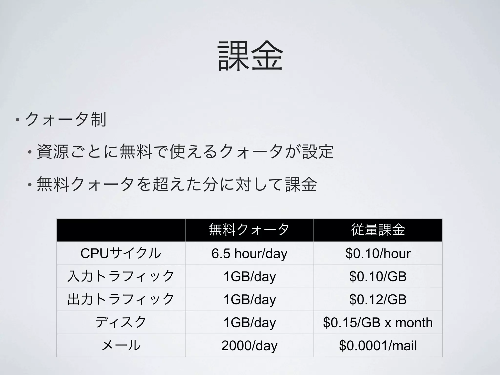 •

    •

    •




        CPU   6.5 hour/day      $0.10/hour
               1GB/day          $0.10/GB
               1GB/day          $0.12/GB
               1GB/day       $0.15/GB x month
               2000/day        $0.0001/mail
 