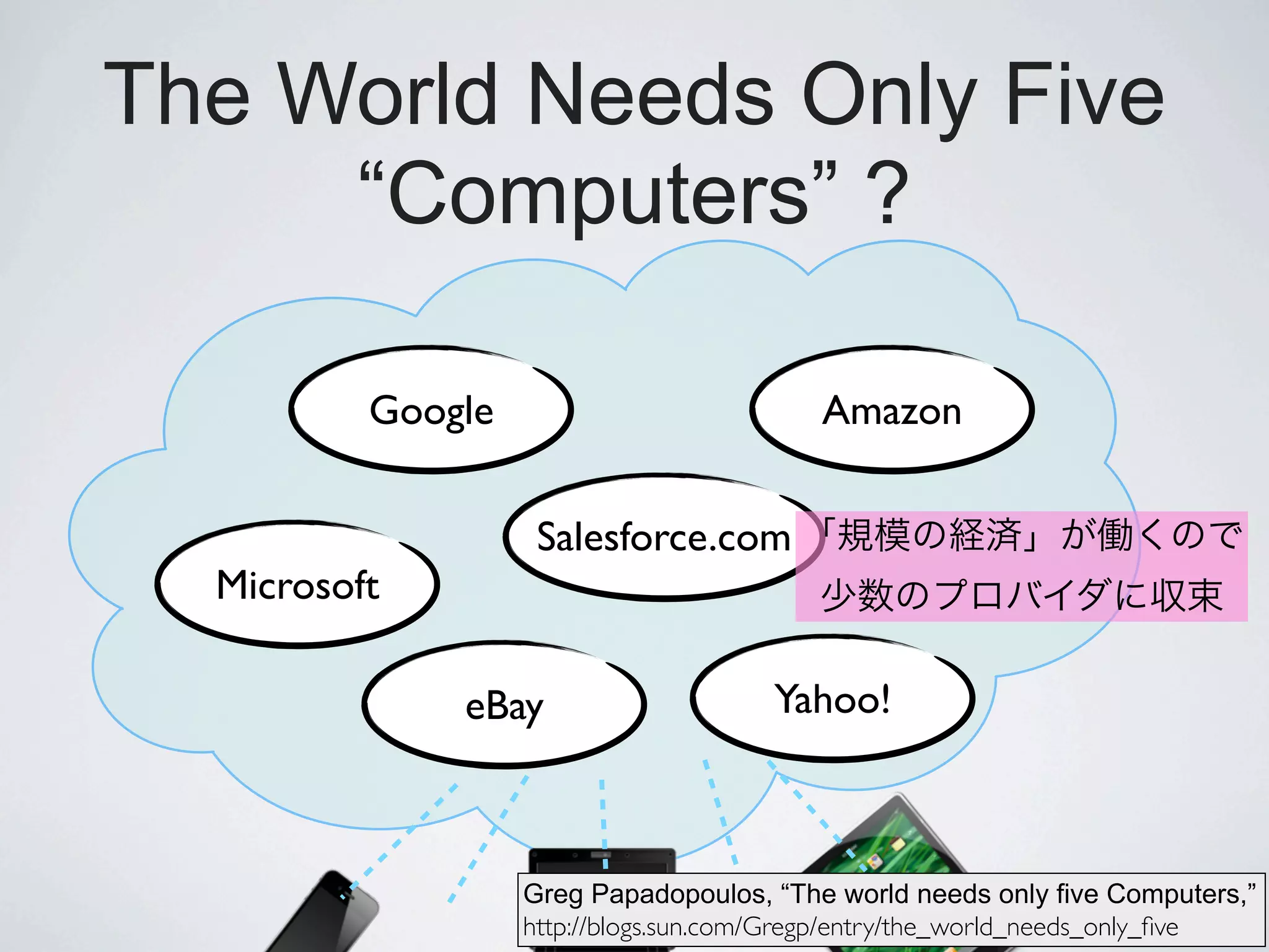 The World Needs Only Five
     “Computers” ?

          Google                          Amazon


                    Salesforce.com
  Microsoft

              eBay                    Yahoo!



                   Greg Papadopoulos, “The world needs only five Computers,”
                   http://blogs.sun.com/Gregp/entry/the_world_needs_only_ﬁve
 
