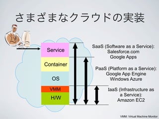 SaaS (Software as a Service):
 Service          Salesforce.com
                   Google Apps
Container
             PaaS (Platform as a Service):
                 Google App Engine
   OS              Windows Azure

  VMM              aaS (Infrastructure as
                        a Service):
  H/W                 Amazon EC2


                         VMM: Virtual Machine Monitor
 