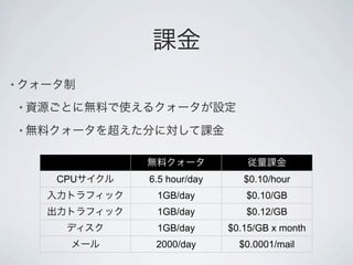 •

    •

    •




        CPU   6.5 hour/day      $0.10/hour
               1GB/day          $0.10/GB
               1GB/day          $0.12/GB
               1GB/day       $0.15/GB x month
               2000/day        $0.0001/mail
 