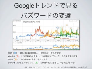 Google




SOA      2004   2Q
Web2.0     2005    4Q         2006
SaaS     2006     4Q
                              2008   1Q   4Q

                        NTT                    2009   7   29
 