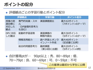 ポイントの配分
12第44回JSiSE全国大会13 September 2019
◆ 評価観点ごとの学習行動とポイント配分
◆ 合計獲得ptが… 90pt以上：秀、80～89pt：優、
70～79pt：良、60～69pt：可、0～59pt：不可
評価観点 学習行動 ポイント配分
授業の到
達目標に
対応した
観点
専門的知識・スキ
ル
（DP論理的思考力
も含む）
演習課題提出 最大42ポイント
（7ポイント×6テーマ）
DPに対応
した観点
能動的学習姿勢 演習課題の
期限内提出
最大30ポイント
（5ポイント×6テーマ）
情報活用能力 調べ学習とオンラ
インノート作成
最大40ポイント
（記述量に比例）
総合的問題思考力 最終課題
（第14回に出題）
最大20ポイント
（5ポイント×4問）
この基準は最初から学生に公開
 