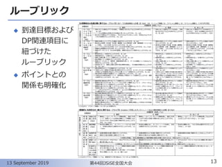 ルーブリック
◆ 到達目標および
DP関連項目に
紐づけた
ルーブリック
◆ ポイントとの
関係も明確化
13第44回JSiSE全国大会13 September 2019
 