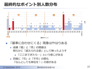 最終的なポイント別人数分布
◆ 「基準に合わせにくる」現象はやはりある
⚫ 成績「優」と「秀」の閾値は
明らかに「超えられる壁」として映ったようす
◼ 「ここまできたら…」という感じがある
⚫ 同様に「可」と「不可」の間も
「なんとしても単位を！」の感がある
22第44回JSiSE全国大会13 September 2019
3
2
111
0
3
4
22
7
0
1
00
1
2
11
222
1
2
0
11
0
2
11
00
1
0000
4
0
1
5
100以上
99
98
97
96
95
94
93
92
91
90
89
88
87
86
85
84
83
82
81
80
79
78
77
76
75
74
73
72
71
70
69
68
67
66
65
64
63
62
61
60
59以下
人数
最終ポイント
可 良 優 秀
不可
 