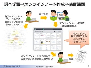 調べ学習→オンラインノート作成→演習課題
第44回JSiSE全国大会13 September 2019 5
各テーマについて
ヒントとしての
概念マップを参照
（講義はしない）
調べ学習
オンラインノートの作成
（Scrapbox使用）
オンラインノートを活用して
答えのない演習課題に取り組む 提出
オンラインで
相互閲覧できる
ようにする
（学習の共有）
 