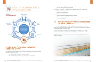 THE SUPPLY CHAIN MANAGER’S HANDBOOK A PRACTICAL GUIDE TO THE MANAGEMENT OF HEALTH COMMODITIES THE SUPPLY CHAIN MANAGER’S HANDBOOK A PRACTICAL GUIDE TO THE MANAGEMENT OF HEALTH COMMODITIES
6 6
HEALTH COMMODITY
PROCUREMENT
CHAPTER 6
WHAT A SUPPLY CHAIN MANAGER
NEEDSTO KNOW:
The supply chain manager needs to know the following about health commodity procurement,
which are covered in this chapter:
• The key challenges of procuring health commodities
• Key elements and considerations in crafting the procurement strategy
6.1 
THE COMPLEXITY AND CHALLENGES
OF PROCUREMENT
Only effective and rigorous procurement policies, processes, and procedures can ensure a
reliable flow of commodities into the supply chain, and can effectively respond to any contextual
or operational changes in the supply chain.
The procurement function is affected by preceding elements of the logistics cycle and the
regulatory context. Factors include the characteristics of the products, registration, quality
and importation requirements, procurement rules and regulations, and quantification
requirements. These directly flow into the procurement activities, and need to be reflected in
the tender documents.
Serving Customers
Inventory
Strategy
Quantification
Warehousing 
Distribution
Procurement
THE LOGISTICS CYCLE
Product
Selection
Management
Support Functions
System Design  Strategy
Logistics Management
Information Systems (LMIS)
Performance Management
Organizational Capacity
and Workforce
Financing
Risk Management
FIGURE 6-1.
THE LOGISTICS CYCLE
• The procurement cycle for public health sector systems
• The main steps to conduct a procurement
Procurement is a critical part of the logistics cycle (see figure 6.1) because it ensures that:
• Correct products are procured
• Products are of good quality
• Value for cost is maximized
• Supply of products is reliable and meets the demand
• 
Procurement process follows the rules and regulations of the local government
and the funding agency
Photo courtesy of USAID | DELIVER Project
75 76
 